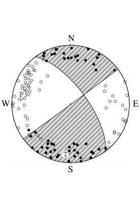 横ずれ断層型の発震機構解