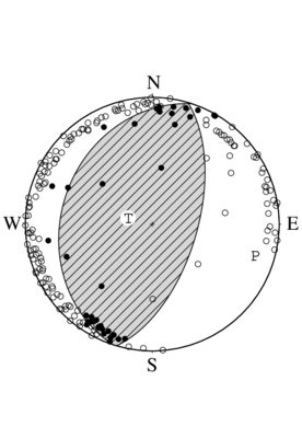 逆断層型の発震機構解