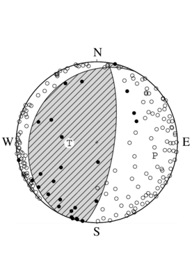 逆断層型の発震機構解