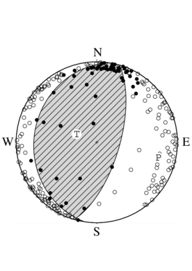 逆断層型の発震機構解