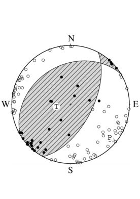 逆断層型の発震機構解
