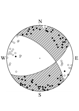 横ずれ断層型の発震機構解