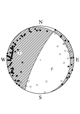 正断層型の発震機構解