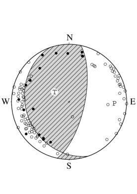 逆断層型の発震機構解