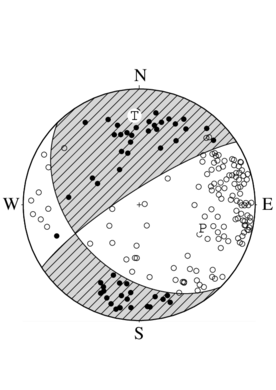 横ずれ成分を含む正断層型の発震機構解