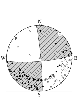 横ずれ断層型の発震機構解