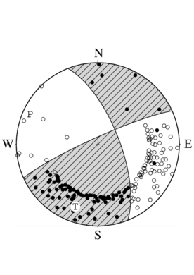横ずれ断層型の発震機構解
