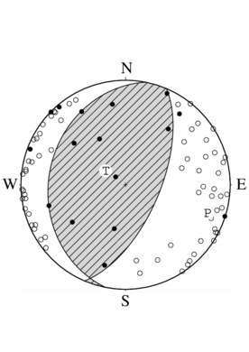 逆断層型の発震機構解