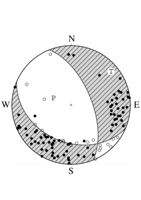 正断層型の発震機構解