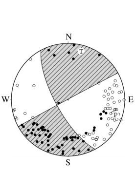 横ずれ断層型の発震機構解