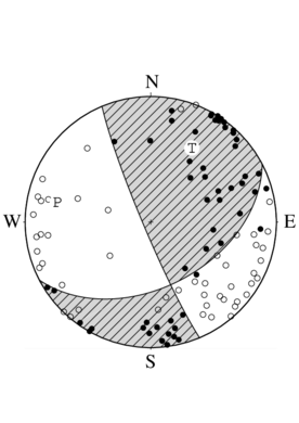 横ずれ断層型の発震機構解
