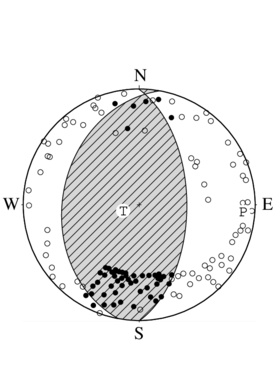 逆断層型の発震機構解