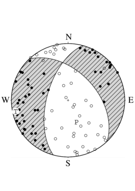 横ずれ成分を含む正断層型の発震機構解