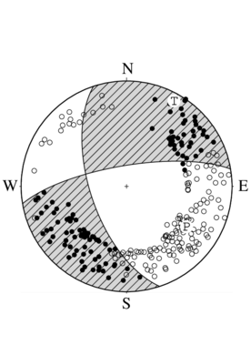 横ずれ断層型の発震機構解
