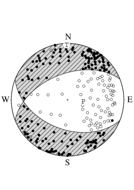 正断層型の発震機構解