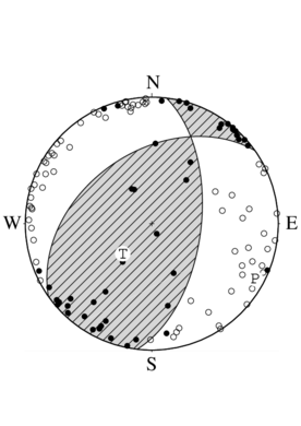 逆断層型の発震機構解