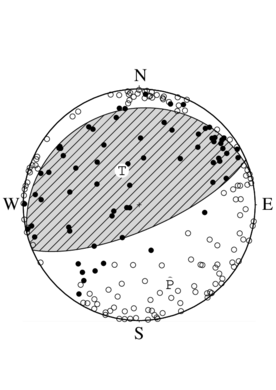 逆断層型の発震機構解