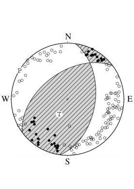 逆断層型の発震機構解