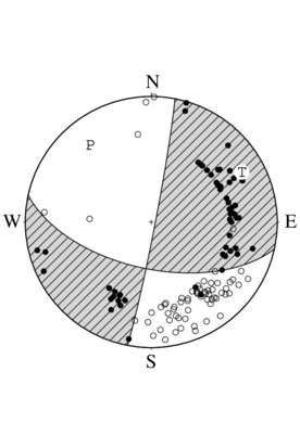 横ずれ断層型の発震機構解