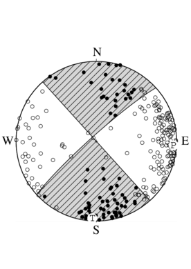 横ずれ断層型の発震機構解