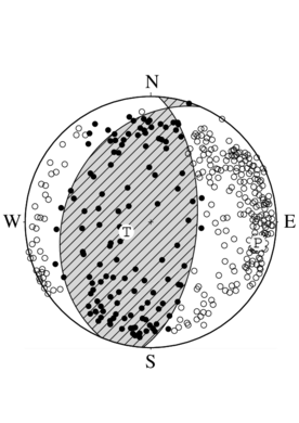 逆断層型の発震機構解