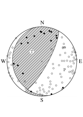 逆断層型の発震機構解