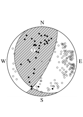 横ずれ成分を含む逆断層型の発震機構解