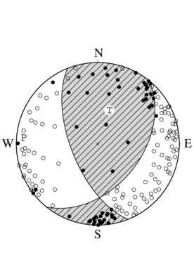 横ずれ成分を含む逆断層型の発震機構解