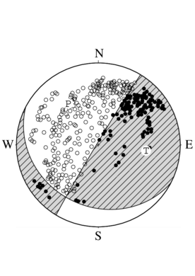 横ずれ成分を含む逆断層型の発震機構解