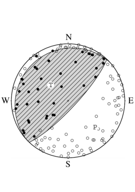逆断層型の発震機構解