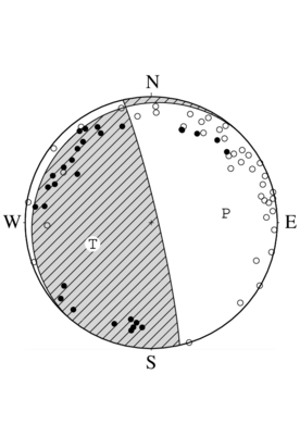 横ずれ成分を含む逆断層型の発震機構解