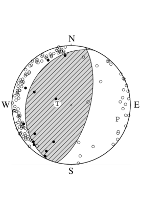 逆断層型の発震機構解