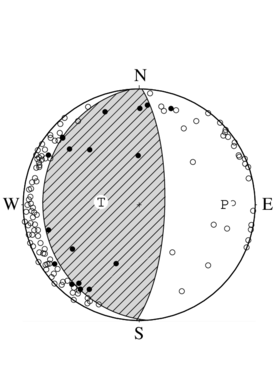 逆断層型の発震機構解
