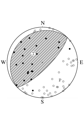 逆断層型の発震機構解
