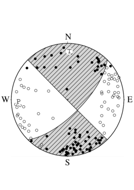 横ずれ断層型の発震機構解