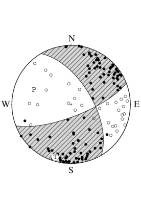 横ずれ断層型の発震機構解
