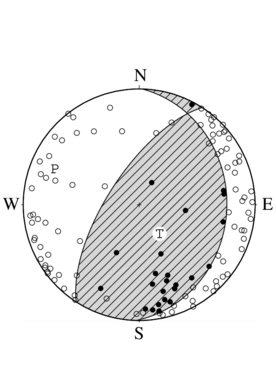 逆断層型の発震機構解