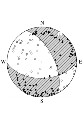 横ずれ断層型の発震機構解