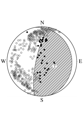 逆断層型の発震機構解