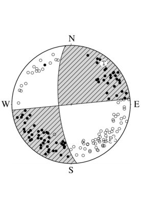 横ずれ断層型の発震機構解