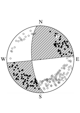 横ずれ断層型の発震機構解
