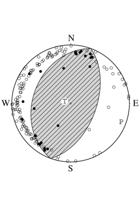逆断層型の発震機構解