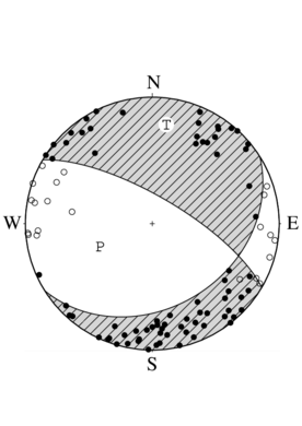 横ずれ成分を含む正断層型の発震機構解