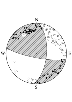 横ずれ断層型の発震機構解