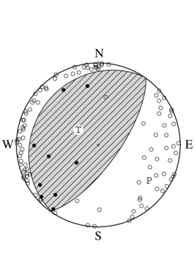 逆断層型の発震機構解