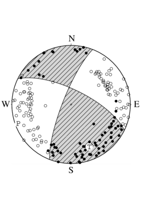 横ずれ断層型の発震機構解