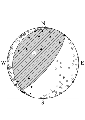 逆断層型の発震機構解