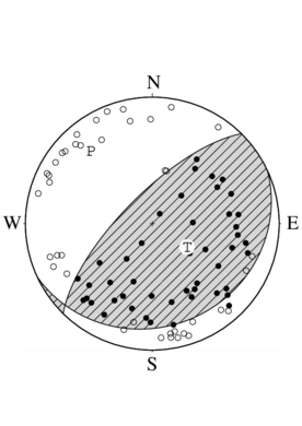 逆断層型の発震機構解
