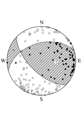横ずれ成分を含む逆断層型の発震機構解