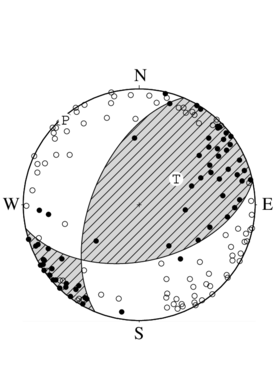 逆断層型の発震機構解
